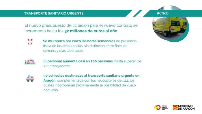 Transporte sanitario