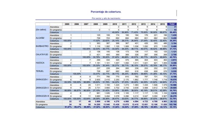 Cobertura PABIJ 2021