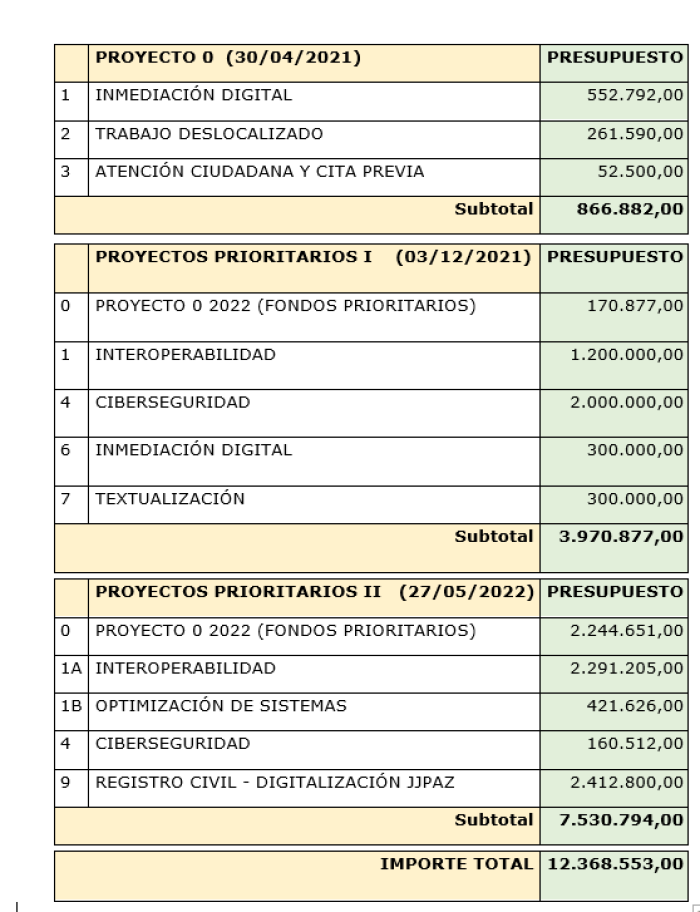 Inversiones Justicia