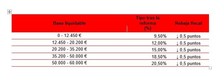 Rebaja  fiscal. Base liquidable