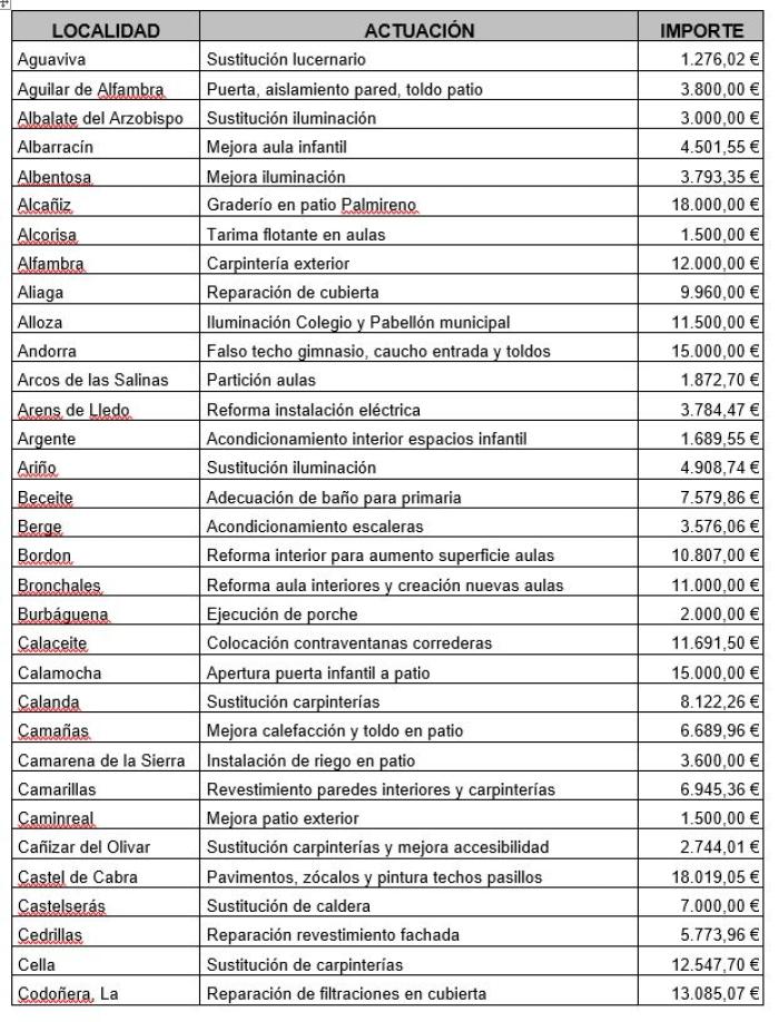 Listado localidades y obras-1