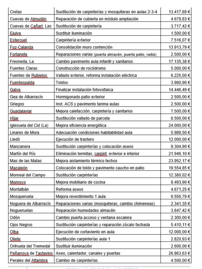 Listado localidades y obras-2