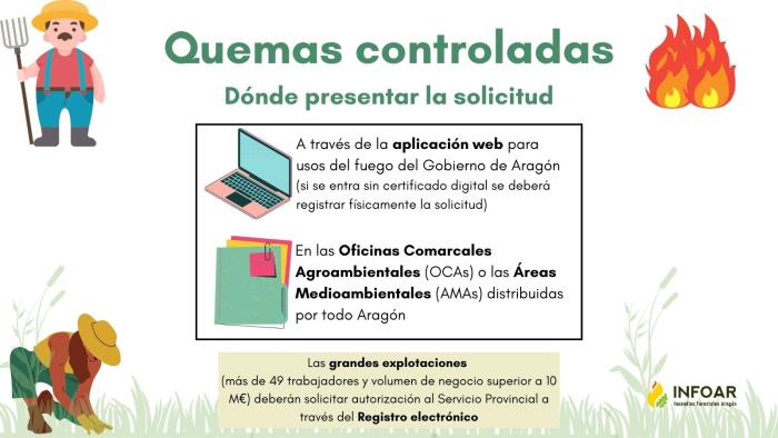 Dónde presentar la solicitud para realizar quemas.