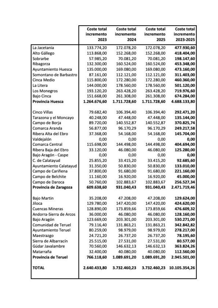 10 millones para mejorar los convenios de ayuda a domicilio