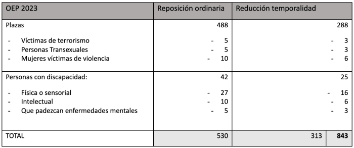 OEP 2023