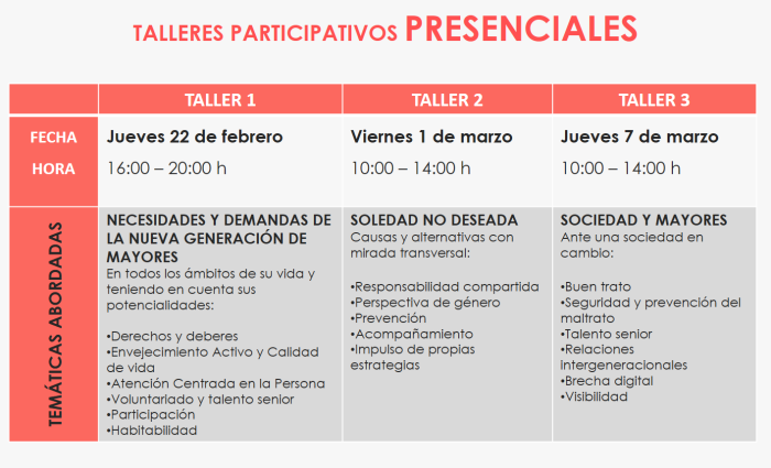 Éstos son los talleres en formato presencial dentro del proceso de participación de la futura Ley de derechos de las personas mayores