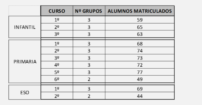 tabla