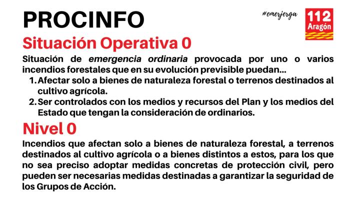 Situación Operativa