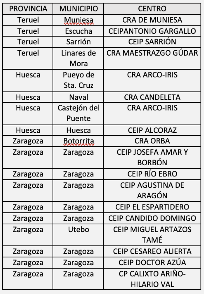 Luz verde a la incorporación de 18 técnicos de educación infantil para las nuevas aulas de escolarización anticipada