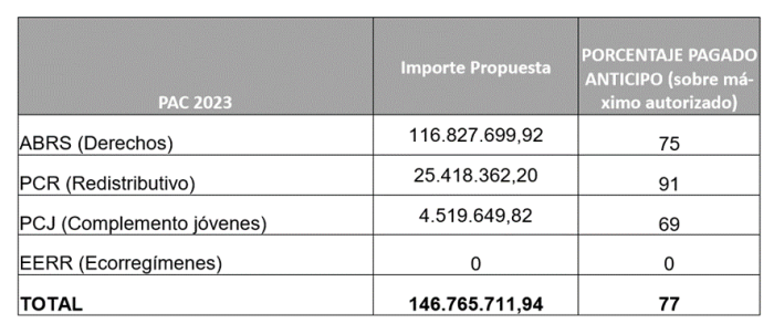 tabla pac 23