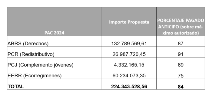 tabla pac 24