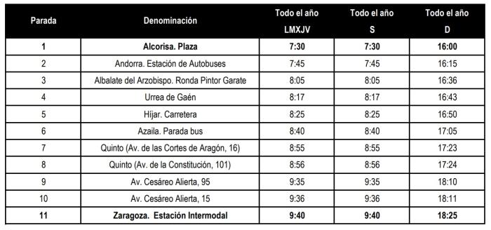 Ida: Alcorisa-Zaragoza