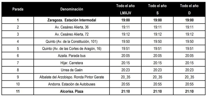 Vuelta: Zaragoza-Alcorisa