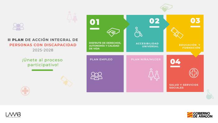 Cartel de la sesión informativa del II Plan de acción integral de la Discapacidad