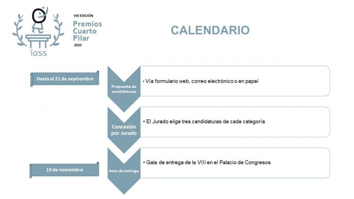 Los Premios Cuarto Pilar del IASS alcanzan en 2025 su octava edición