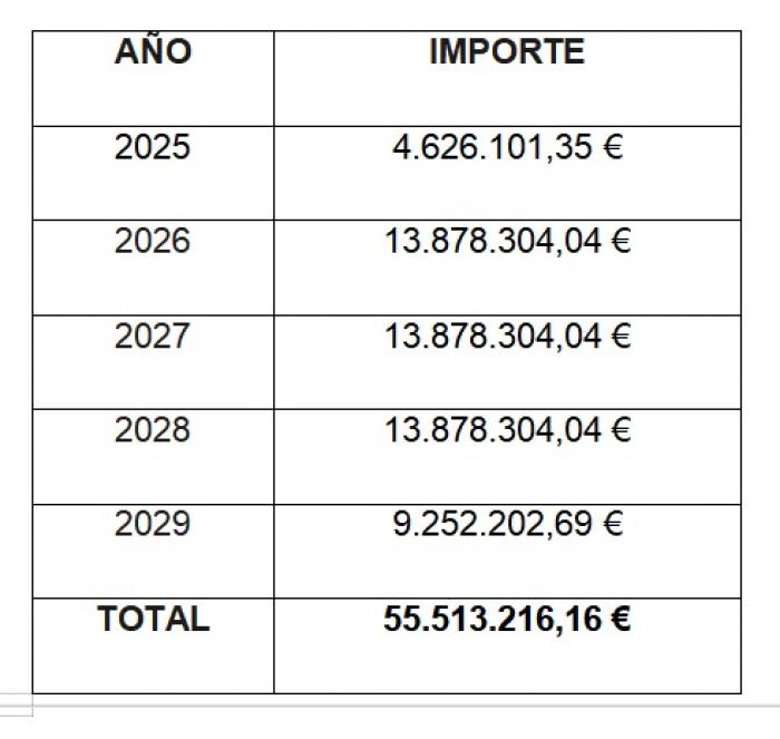 Importe del contrato del transporte sanitario no urgente