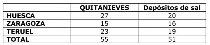 Dispositivo de vialidad invernal por provincias.