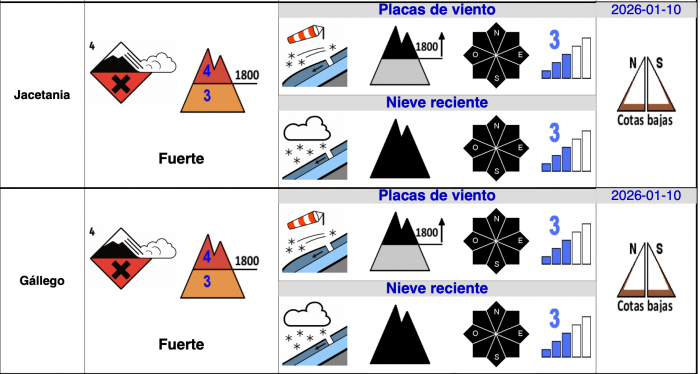 Boletín de información nivológica y de peligro de aludes para el domingo 11 de enero.