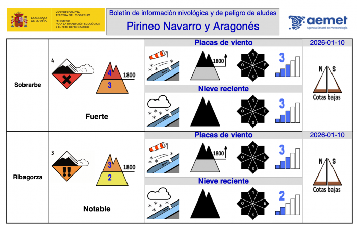Boletín de información nivológica y de peligro de aludes para el domingo 11 de enero