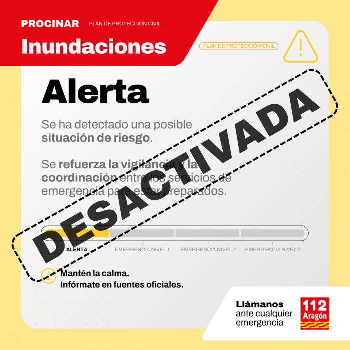 PROCINAR Alerta DESACTIVADA