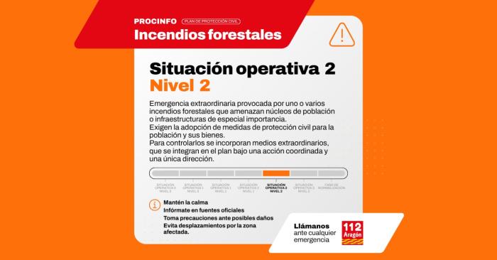 Situación operativa 2 nivel 2