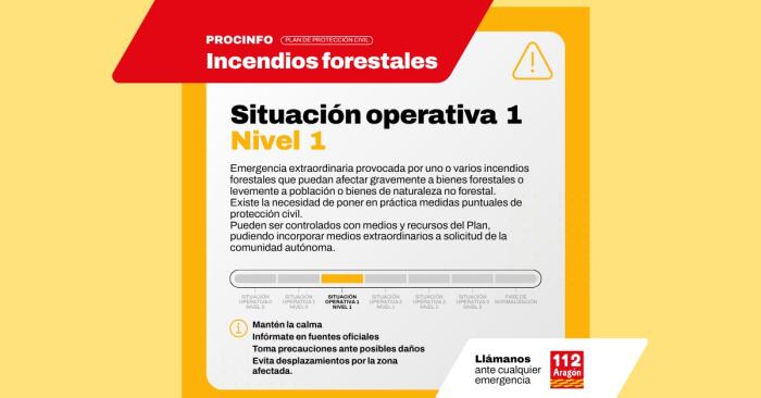 Situación Operativa 1 Nivel 1