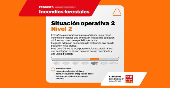 Situación operativa 2 Nivel de Emergencia 2