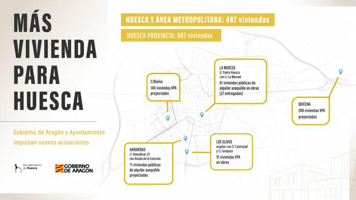 Huesca y su área metropolitana contarán con 487 viviendas públicas y protegidas más en los próximos años.