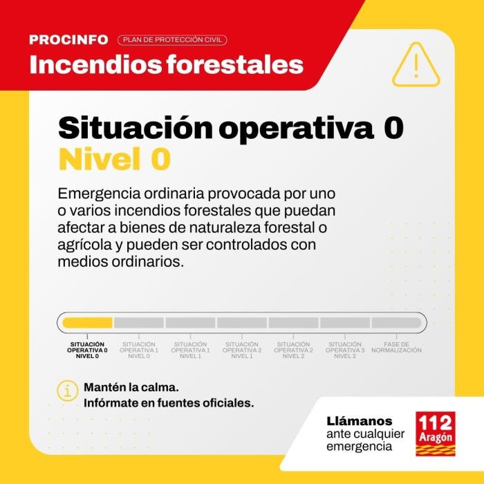 Situación operativa 0 Nivel 0 en el incendio de Riglos.