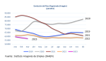 Evolución el paro registrado en Aragón. Marzo 2023