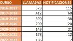 Datos acoso escolar