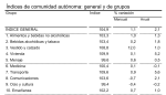 La tasa de inflación se sitúa en octubre en el 2,1% en Aragón y en el 2,3% anual en el conjunto de España