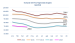 Descenso, mensual y anual, del paro registrado en Aragón en el mes de abril