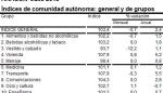 La tasa de inflación en julio se situó en el 2,4% anual en Aragón y en el 2,2% anual en el conjunto de España