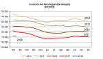 Aragón registra el menor aumento del paro en un mes de enero desde 2007