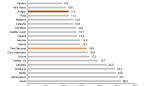 El empleo creció un 0,9% anual en Aragón en el cuarto trimestre de 2017, lo que equivale a 4.900 ocupados más que en el mismo período del año anterior