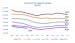 Aragón sigue firme en la senda de reducción del desempleo