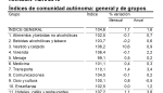 El calendario de Semana Santa situa la inflación en abril en el 1,6% anual en Aragón y el 1,5% anual en el promedio nacional