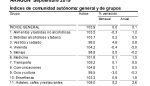 La tasa de inflación continuaba desacelerando en septiembre hasta situarse en el 0,1% anual en Aragón, tres décimas por debajo del mes anterior