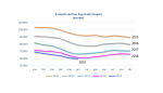 El paro registrado se sitúa en 59.508 personas en junio en Aragón, la cifra más baja desde octubre de 2008