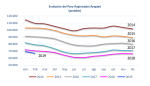 El paro registrado disminuyó en febrero en Aragón un 3,04% mensual y un 4,82% anual