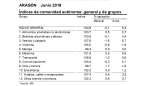 La tasa de inflación continúa desacelerando en junio hasta el 0,4% anual debido a los precios de la energía