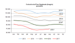 El paro registrado se situó en 69.238 personas en Aragón al finalizar septiembre, 1.227 más que en agosto pero 10.885 menos que hace un año