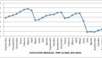 El Periodo Medio de Pago a Proveedores se situó en Aragón en el mes de diciembre en 17 días 