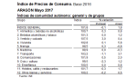 La tasa de inflación se desacelera en mayo y se sitúa en el 1,8% anual en Aragón, una décima por debajo del conjunto de España 