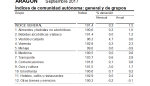 La tasa de inflación en septiembre de 2017 se situó en el 1,5% anual en Aragón y en el 1,8% en España