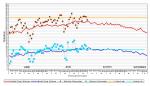 Junio y julio han presentado temperaturas medias más altas pero sin llegar a los niveles de 2015