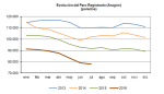 El paro registrado en julio desciende en Aragón en 1.292 personas respecto a junio, un 1,6% menos en un mes