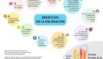 Los diez beneficios de la vacunación