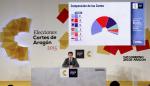 Resultados de las elecciones a las Cortes de Aragón 2015